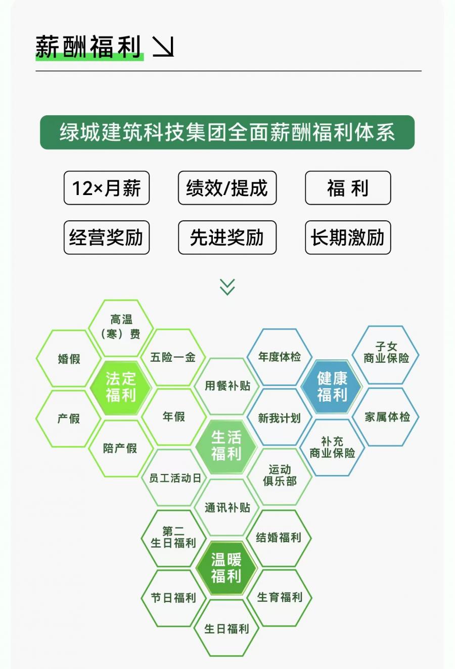 16605423098422355rOW.jpg 薪酬福利-最新.jpg